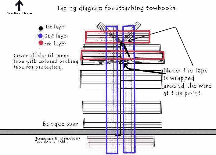Taping diagram for attaching towhooks to an airplane